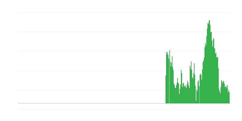 Infliacija – maistas ir nealkoholiniai gėrimai