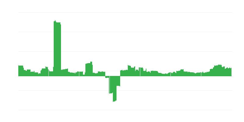 Infliacija – švietimas