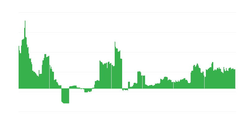 Infliacija – švietimas
