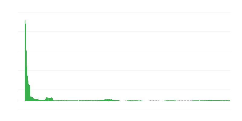 Infliacija – švietimas