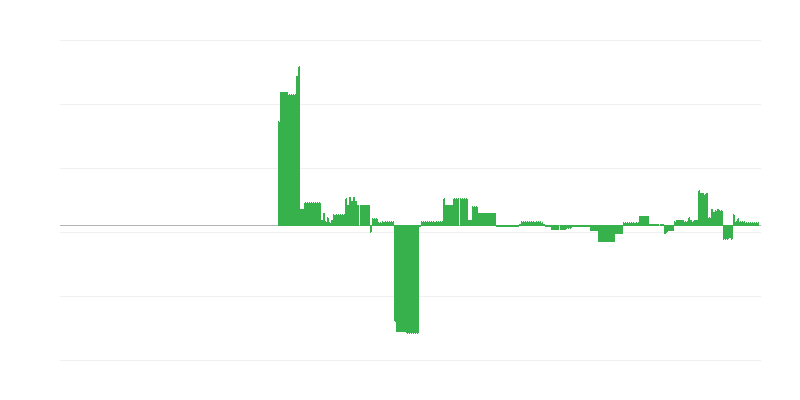 Infliacija – švietimas