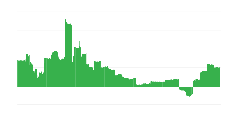 Infliacija – švietimas