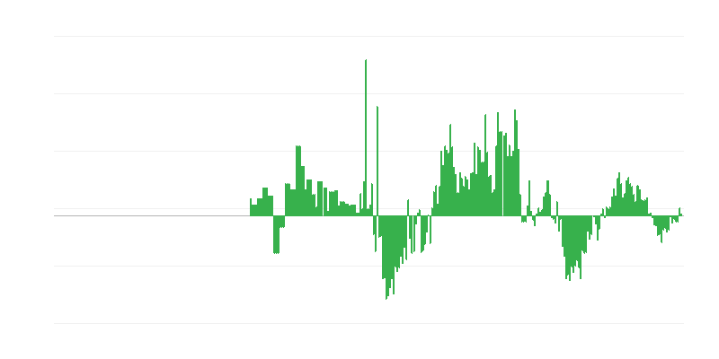 Infliacija – drabužiai ir avalynė