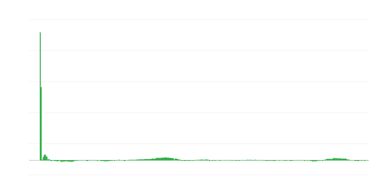 Infliacija – drabužiai ir avalynė