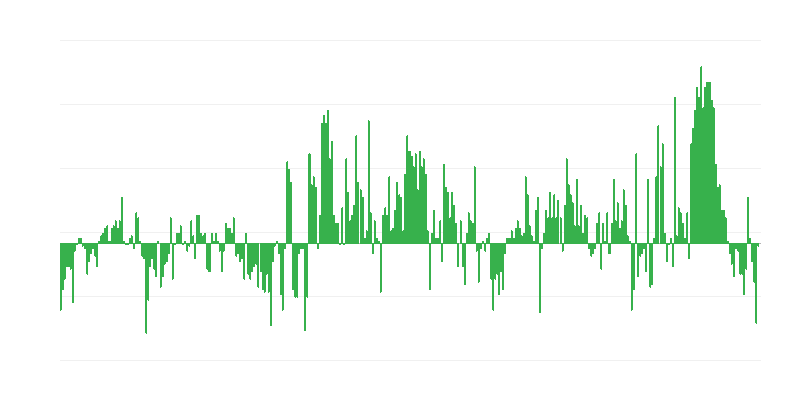 Infliacija – drabužiai ir avalynė