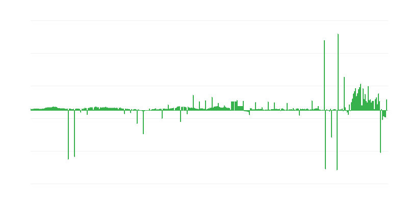 Infliacija – drabužiai ir avalynė