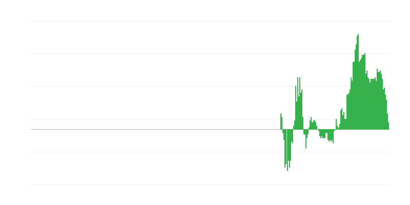 Infliacija – drabužiai ir avalynė