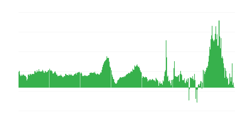 Infliacija – viešbučiai, kavinės ir restoranai
