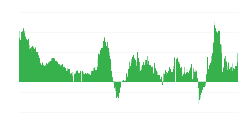 Infliacija – viešbučiai, kavinės ir restoranai
