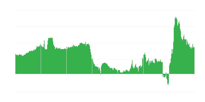 Infliacija – viešbučiai, kavinės ir restoranai