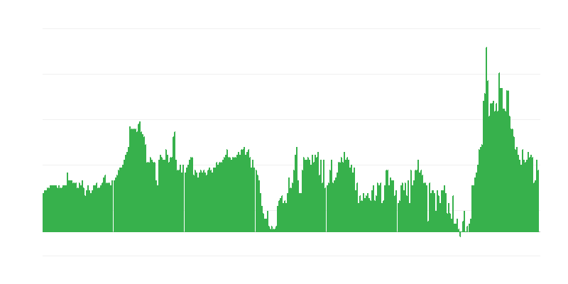 Infliacija – viešbučiai, kavinės ir restoranai