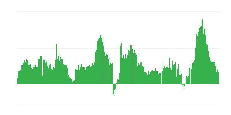Infliacija – viešbučiai, kavinės ir restoranai