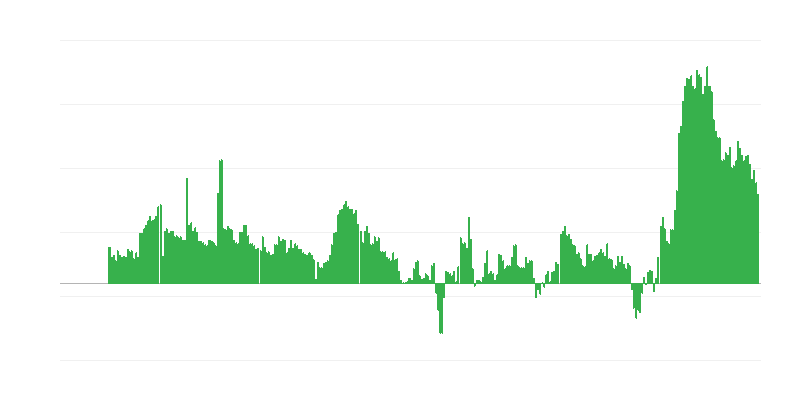 Infliacija – viešbučiai, kavinės ir restoranai