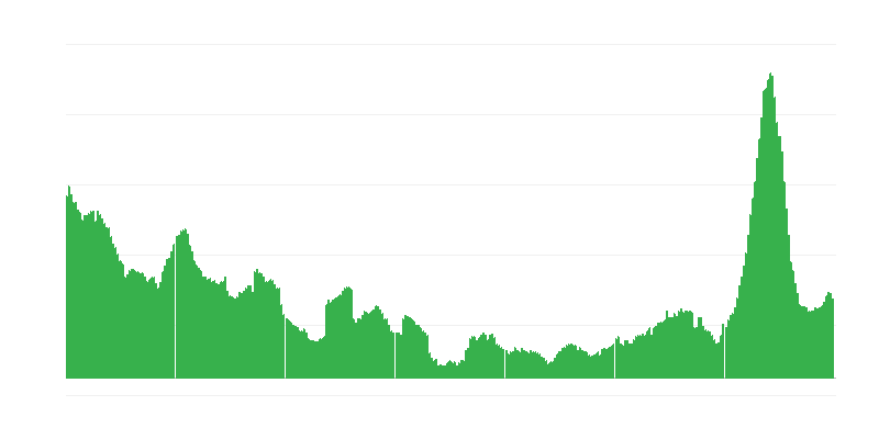 Infliacija – viešbučiai, kavinės ir restoranai