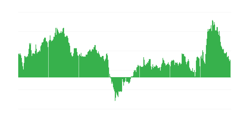 Infliacija – viešbučiai, kavinės ir restoranai