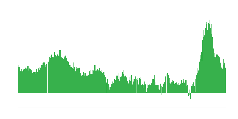 Infliacija – viešbučiai, kavinės ir restoranai
