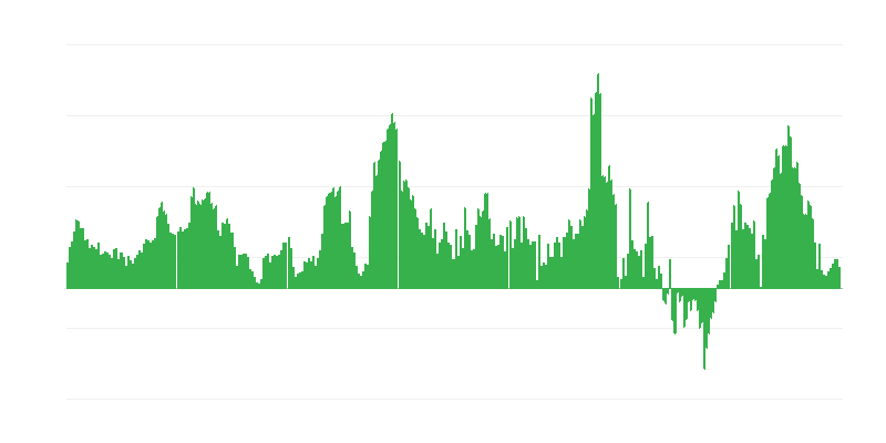 Infliacija – viešbučiai, kavinės ir restoranai