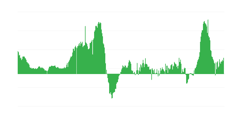 Infliacija – viešbučiai, kavinės ir restoranai