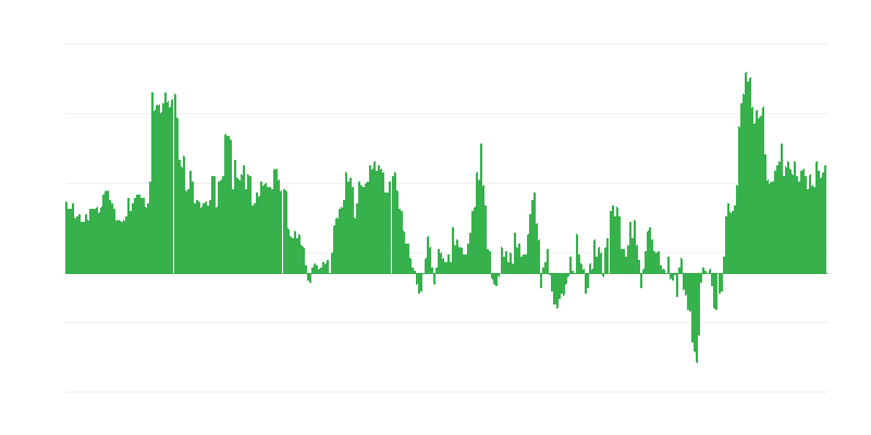 Infliacija – viešbučiai, kavinės ir restoranai