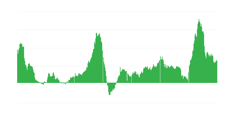 Infliacija – viešbučiai, kavinės ir restoranai