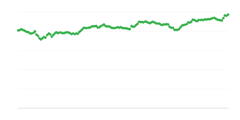 Nominalusis efektyvus valiutų kursas