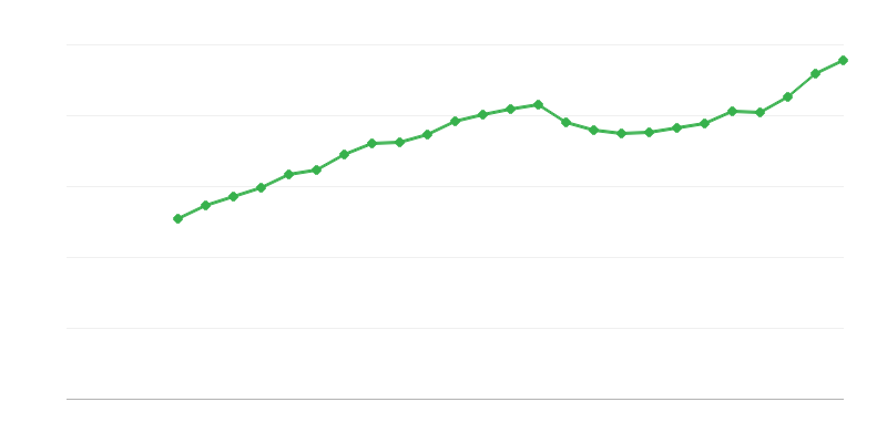 Vidutinis viso etato atlyginimas