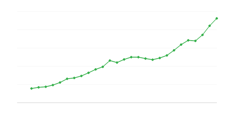 Vidutinis viso etato atlyginimas