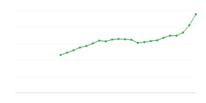 Vidutinis viso etato atlyginimas