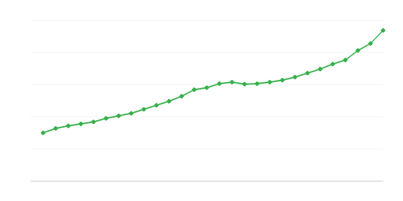 Vidutinis viso etato atlyginimas