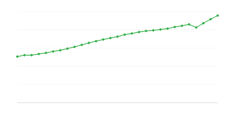 Vidutinis viso etato atlyginimas