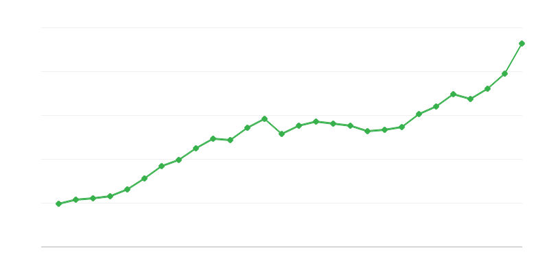 Vidutinis viso etato atlyginimas