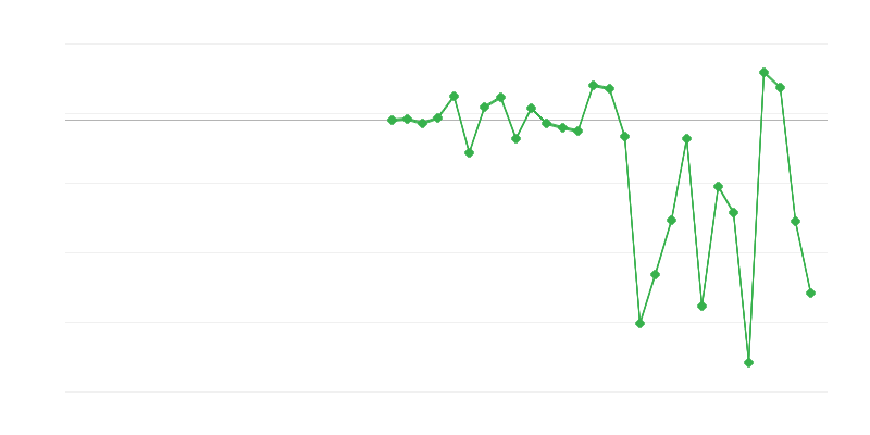 Užimtumas žemės ūkyje, miškininkystėje ir žvejyboje