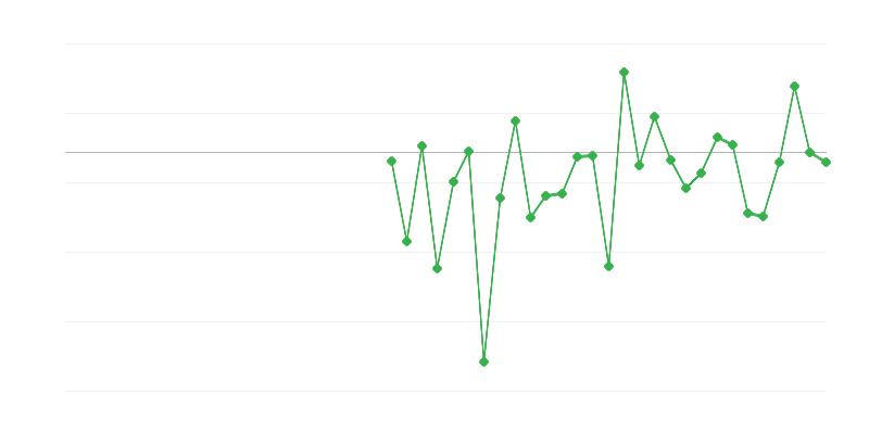 Užimtumas žemės ūkyje, miškininkystėje ir žvejyboje