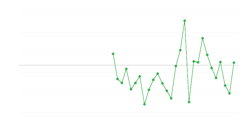 Užimtumas žemės ūkyje, miškininkystėje ir žvejyboje