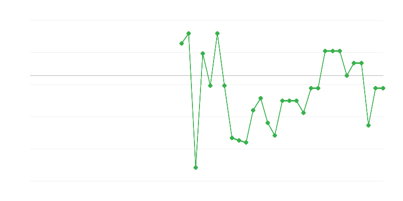Užimtumas žemės ūkyje, miškininkystėje ir žvejyboje