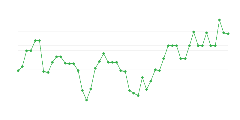 Užimtumas žemės ūkyje, miškininkystėje ir žvejyboje