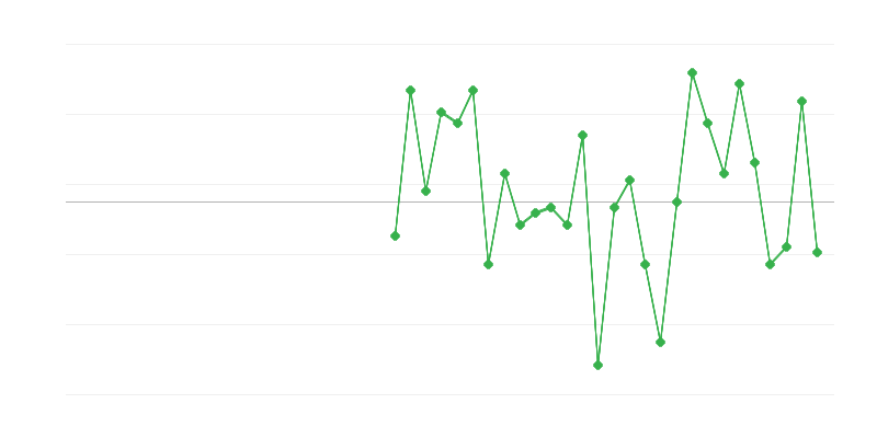 Užimtumas pramonėje
