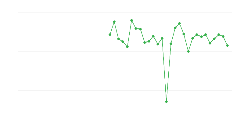 Užimtumas pramonėje