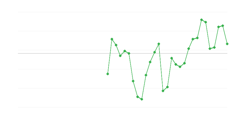 Užimtumas pramonėje