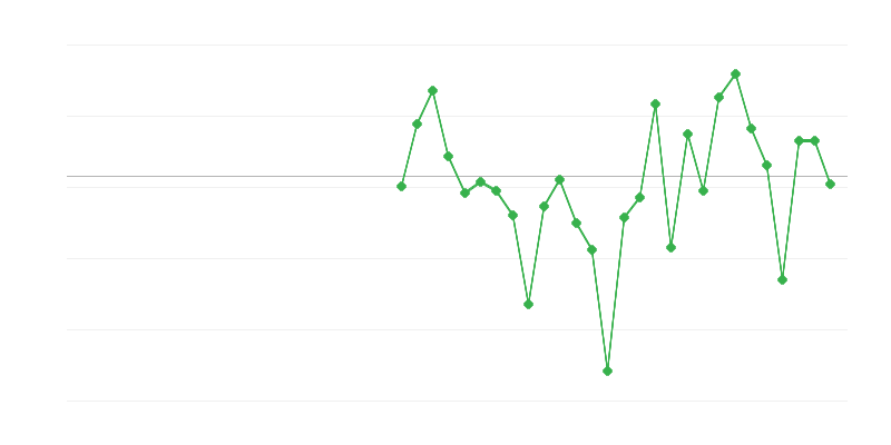 Užimtumas pramonėje