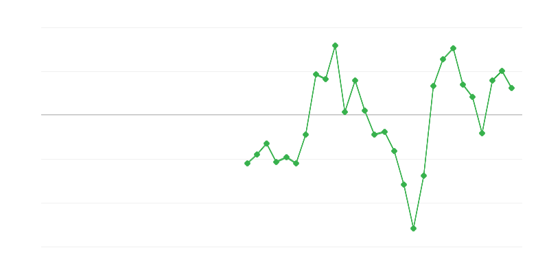 Užimtumas pramonėje