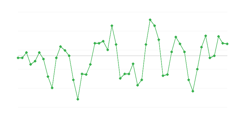 Užimtumas pramonėje