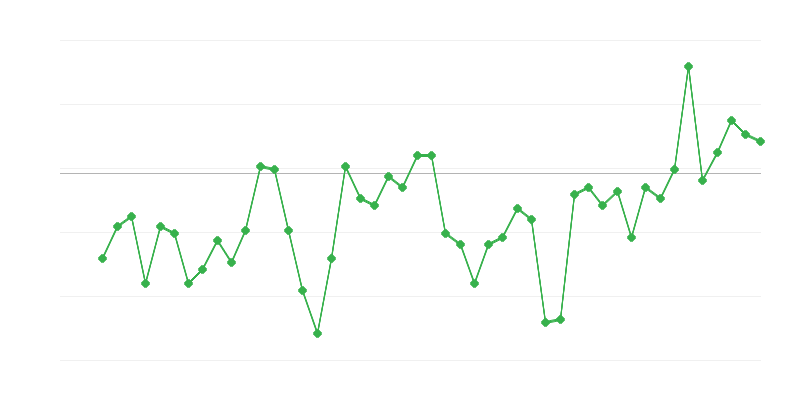 Užimtumas pramonėje