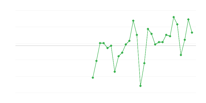 Užimtumas pramonėje
