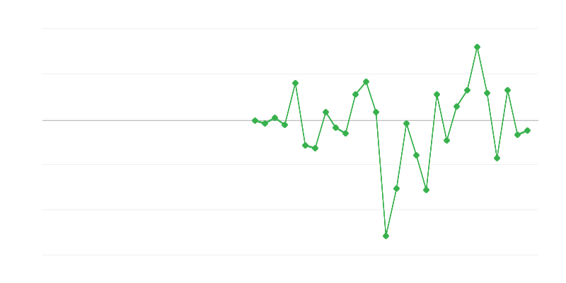 Užimtumas pramonėje