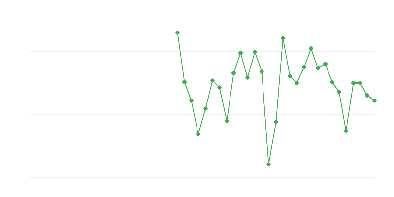 Užimtumas pramonėje