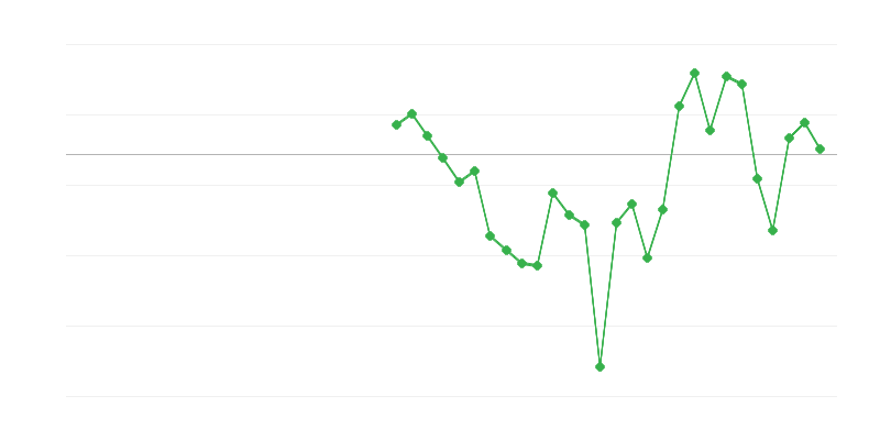 Užimtumas pramonėje