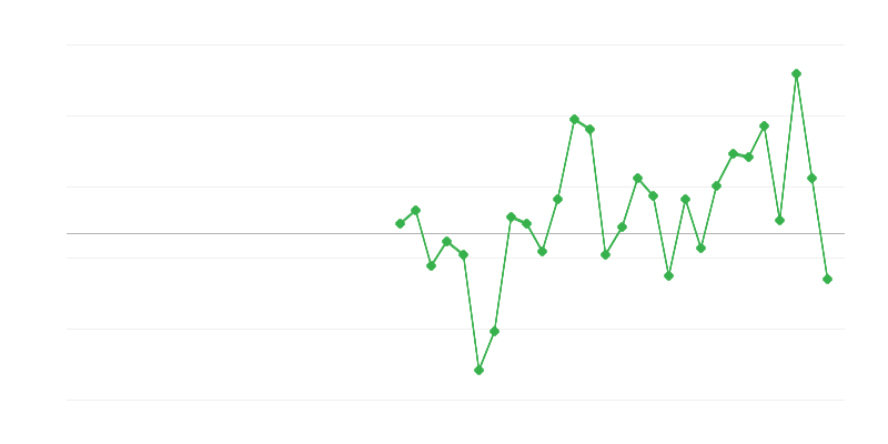 Užimtumas statybose