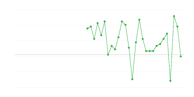 Užimtumas prekyboje ir transporto priemonių remonte