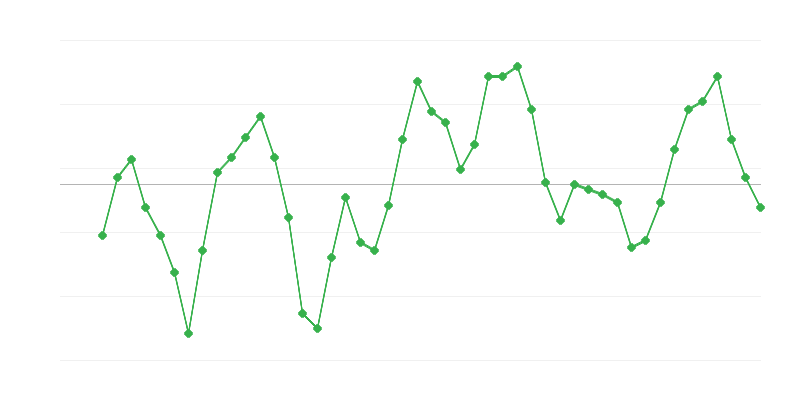 Užimtumas statybose